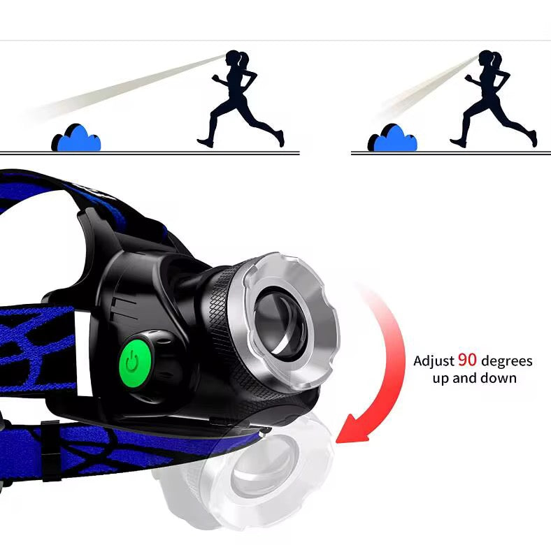High Power Sensored Headlamp