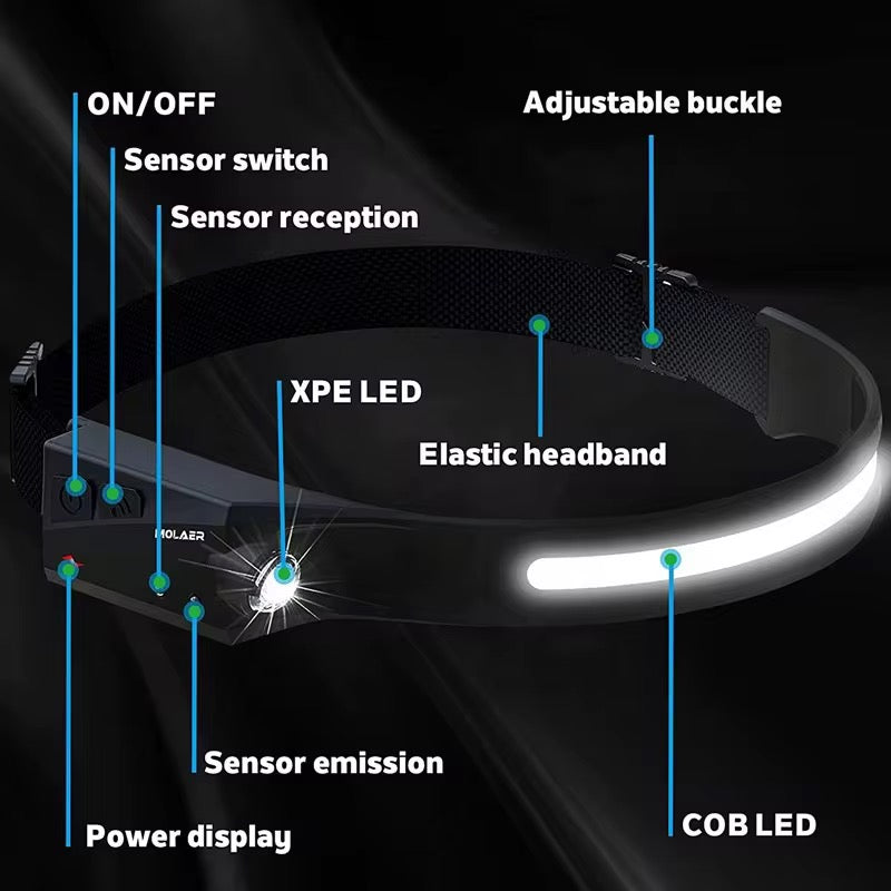 Wide Range Cob Light