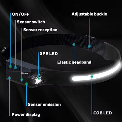Wide Range Cob Light