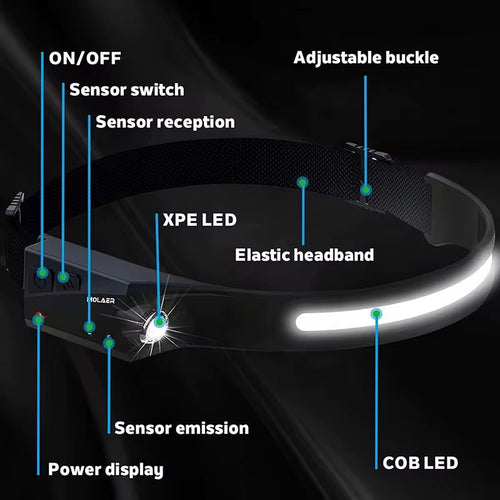 Wide Range Cob Light