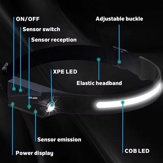 Wide Range Cob Light